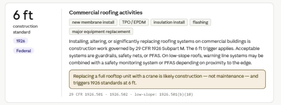 OSHA 6ft fall protection standard for commercial roofing activities