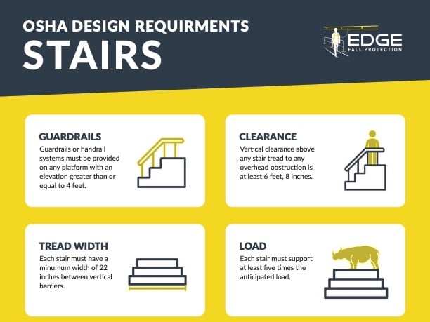 OSHA Design Requirements: Stairs - EDGE Fall Protection